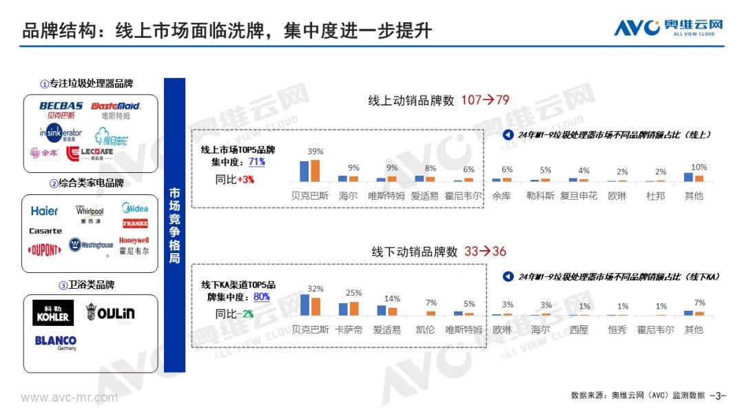 Q3厨余垃圾处理器本土化创新不足消费难被激活(图3)