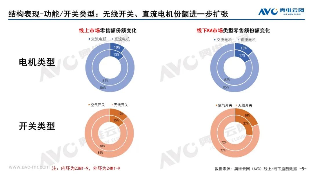 Q3厨余垃圾处理器本土化创新不足消费难被激活(图5)