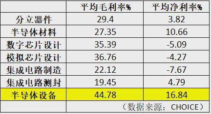 国产芯片分化哪个细分板块穿越周期？(图2)
