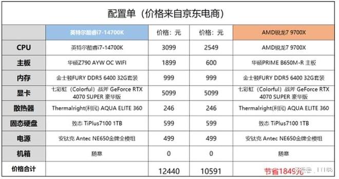 锐龙酷睿孰强孰弱！？六款中高端处理器横向性能对比测试(图12)
