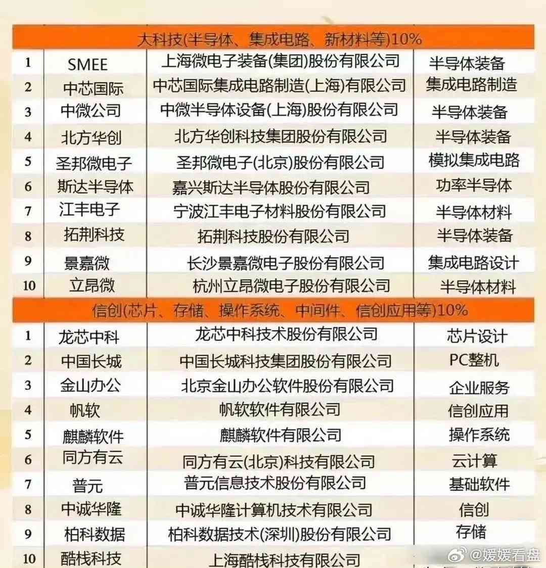国内十大智能芯片厂商排名：中国芯片科技企业龙头盘点与采购指南(图2)