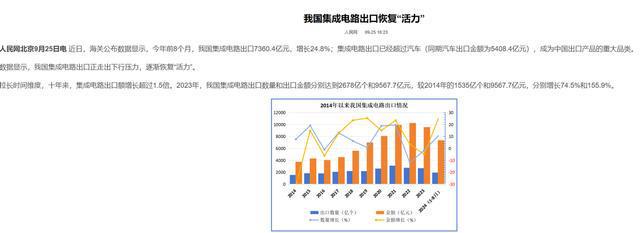 拜登没料到74批次晶片运抵中国国产芯片或“换道超车”(图17)