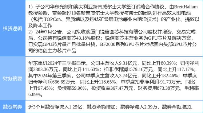11月8日华东重机涨停分析：国产芯片异质结电池HJT信创概念热股(图2)