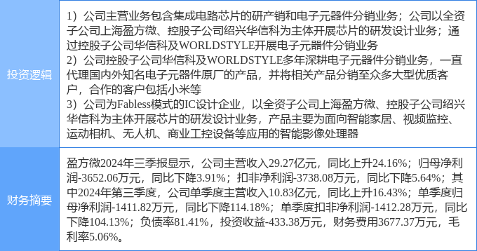 11月8日盈方微涨停分析：半导体国产芯片小米概念股概念热股(图2)