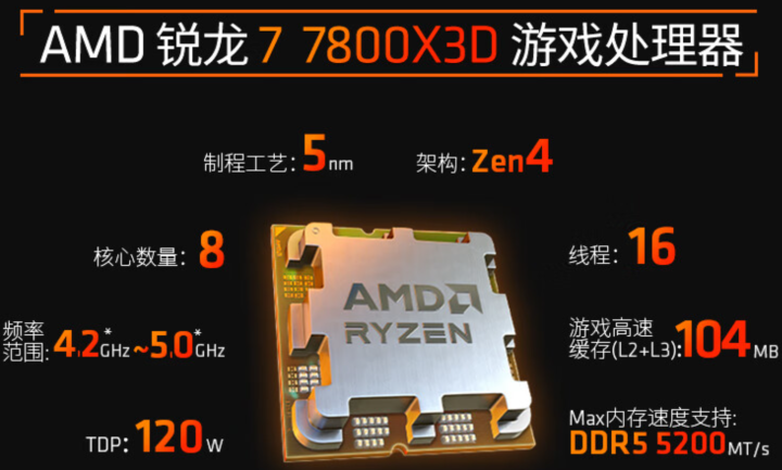 游戏和生产力全都要 主流处理器如何选(图2)