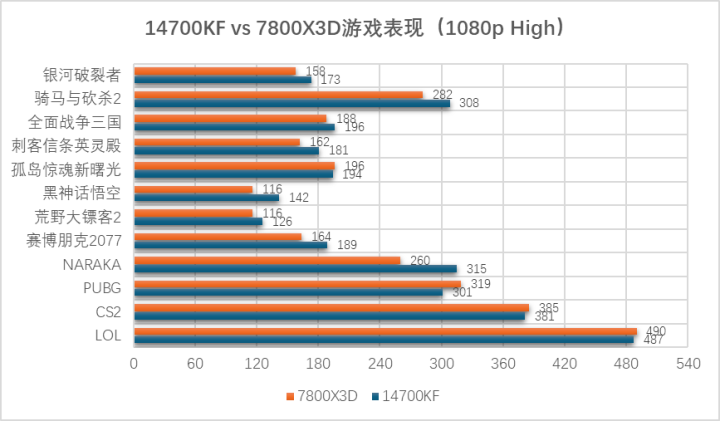 游戏和生产力全都要 主流处理器如何选(图3)