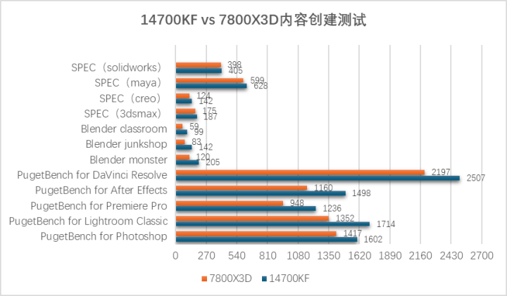 游戏和生产力全都要 主流处理器如何选(图4)