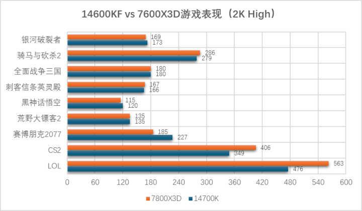 游戏和生产力全都要 主流处理器如何选(图5)