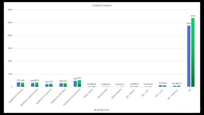 AMD vs Intel的4款处理器从参数到体验全面剖析以及表现对比(图4)