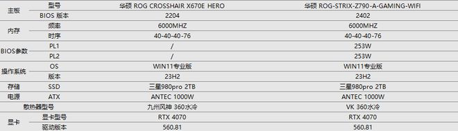 AMD vs Intel的4款处理器从参数到体验全面剖析以及表现对比(图3)