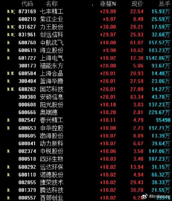 上周的活跃品种股票池集中在华为概念+国产自主可控（半导体芯片+信创）+特斯(图2)