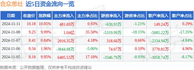 11月11日合众思壮涨停分析：国产芯片时空大数据北斗导航概念热股(图1)
