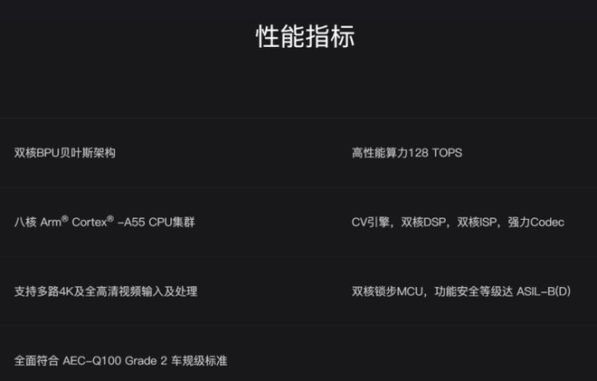 这八款国产车规级芯片被吹爆了(图2)