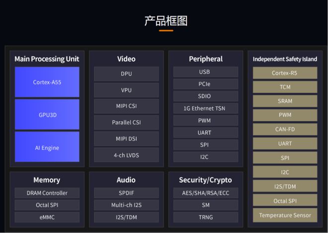 这八款国产车规级芯片被吹爆了(图4)