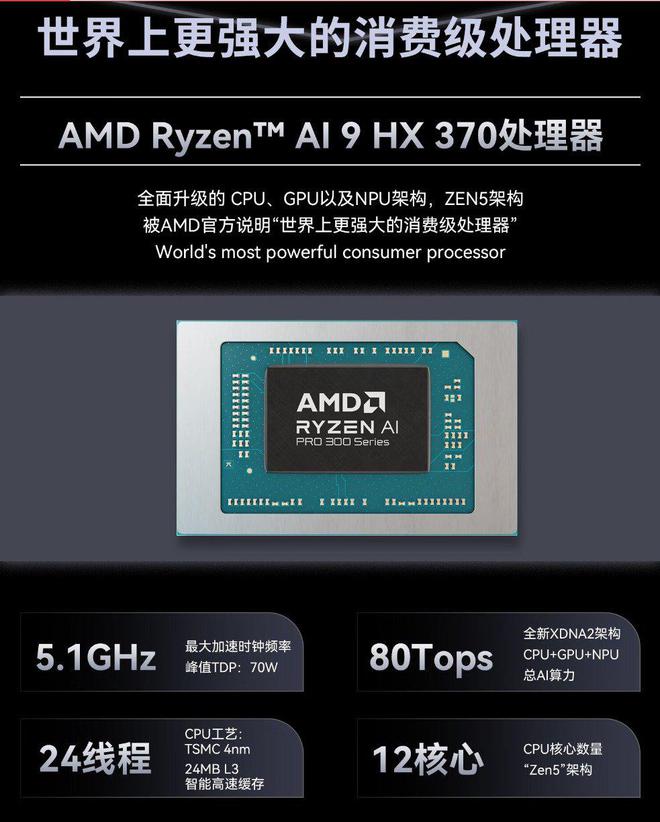 极摩客EVO-X1迷你主机上新：HX 370处理器定价5299元(图2)