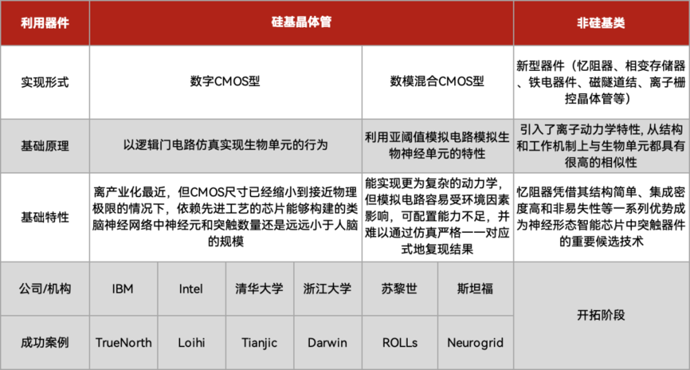 AI芯片国产发展得如何了？(图2)