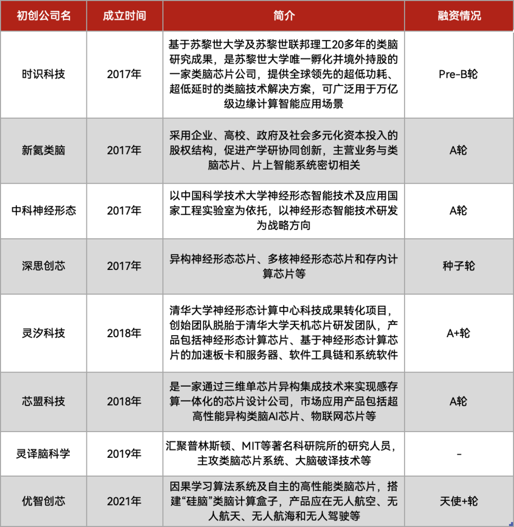 AI芯片国产发展得如何了？(图7)