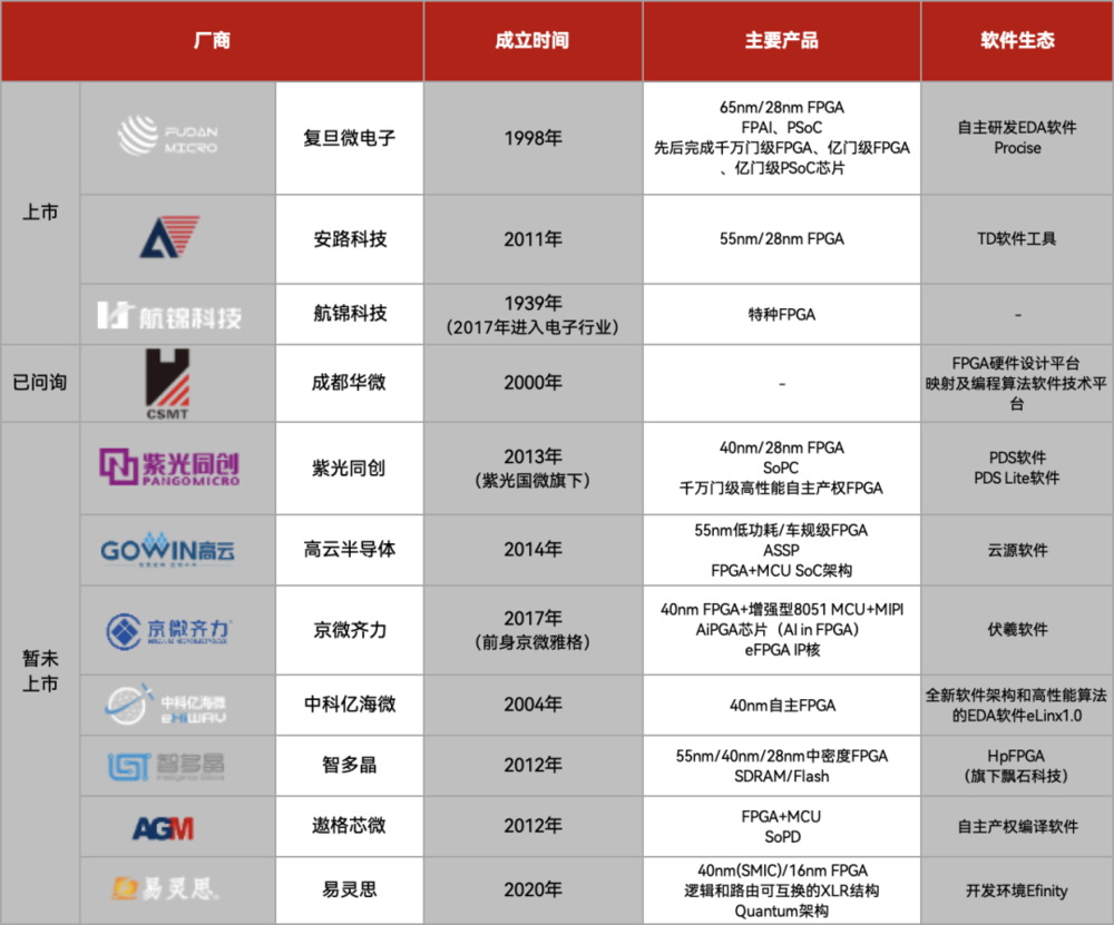 AI芯片国产发展得如何了？(图5)