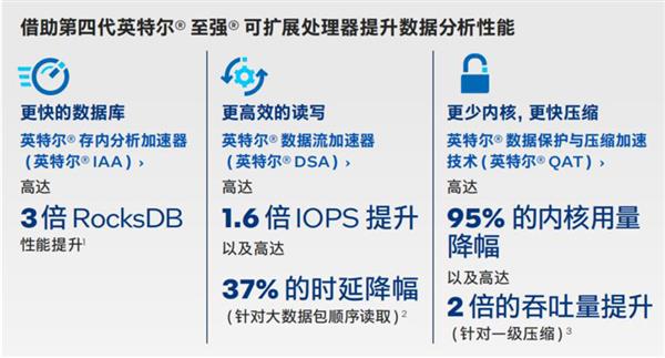 英特尔 至强 可扩展处理器：加速数据分析 释放数据潜能(图2)
