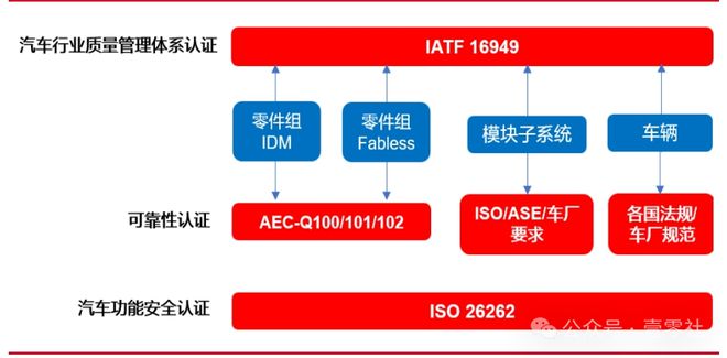 拿下欧洲芯片巨头订单国产MCU赛道有望打破壁垒(图6)