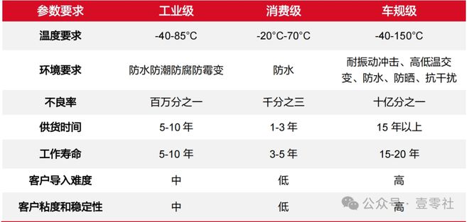拿下欧洲芯片巨头订单国产MCU赛道有望打破壁垒(图4)