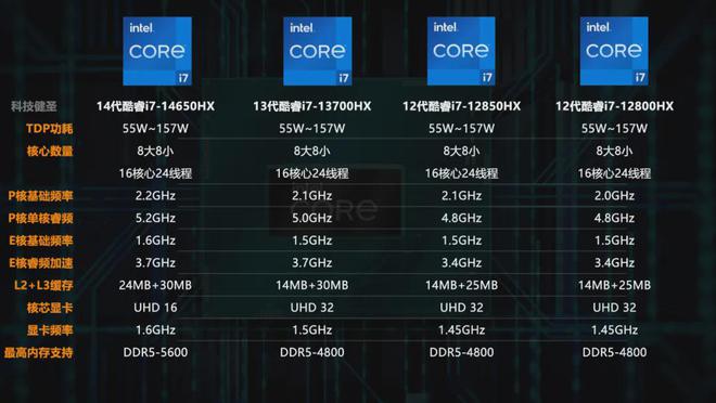 机械革命极光X配置更新 换装i7-12850HX处理器 首发6299元值不值(图2)