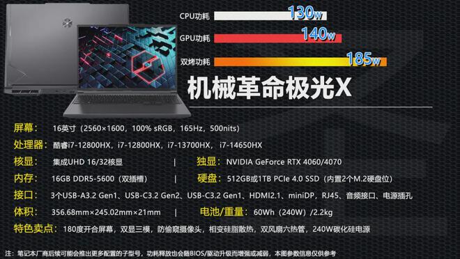机械革命极光X配置更新 换装i7-12850HX处理器 首发6299元值不值(图9)