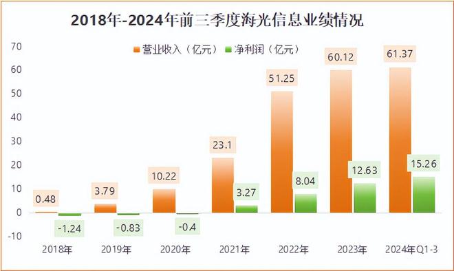 3000亿国产芯片龙头净利润大增1000%订单爆了!(图6)
