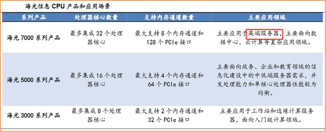 3000亿国产芯片龙头净利润大增1000%订单爆了!(图7)
