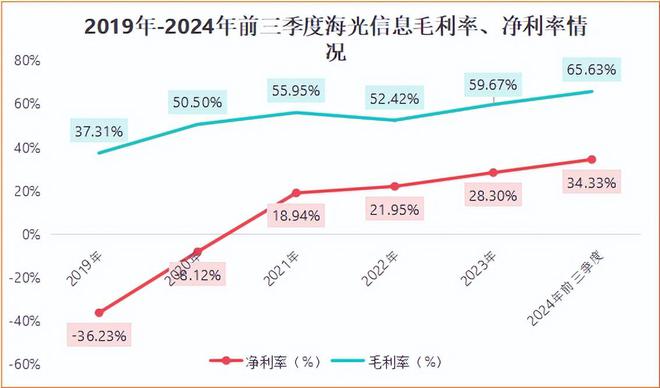3000亿国产芯片龙头净利润大增1000%订单爆了!(图11)