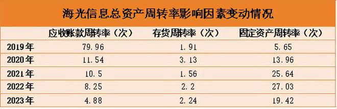 3000亿国产芯片龙头净利润大增1000%订单爆了!(图10)