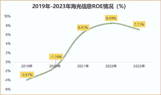 3000亿国产芯片龙头净利润大增1000%订单爆了!(图8)