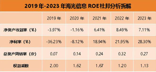 3000亿国产芯片龙头净利润大增1000%订单爆了!(图9)