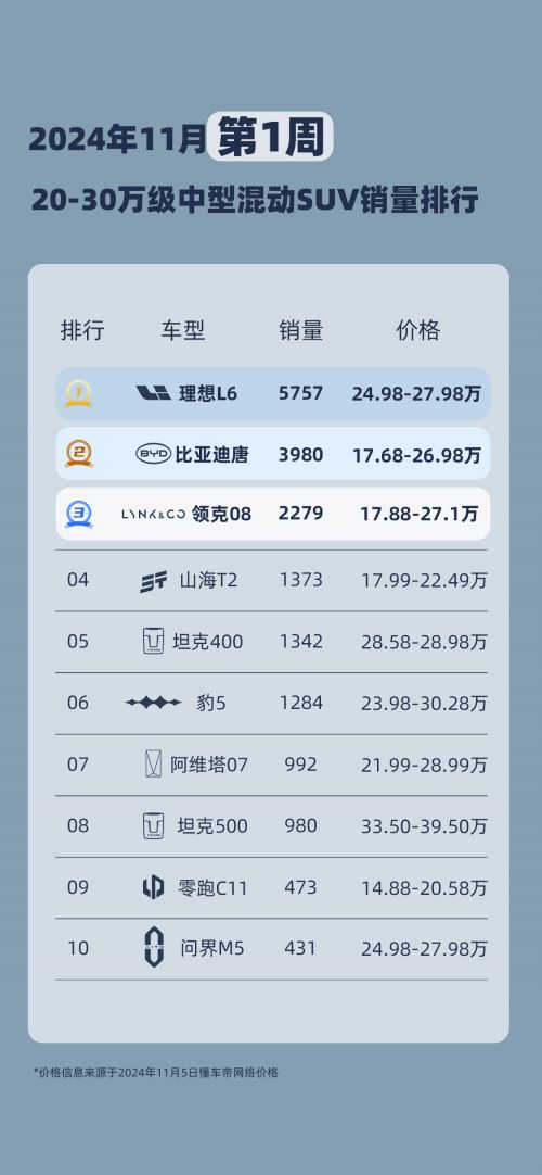 领克08智驾系统大升级国产芯片成就强悍“最强大脑”(图2)