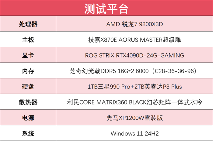 完胜友商旗舰处理器 锐龙7 9800X3D玩游戏真就这么强(图8)