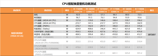11代酷睿i7-11700K、i5-600K深度测试：就差一丁点(图4)