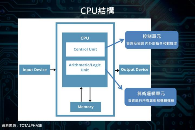 CPU架构之争：X86、ARM、RISC-V谁将成为市场主流？(图2)
