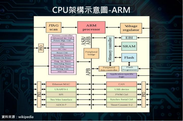 CPU架构之争：X86、ARM、RISC-V谁将成为市场主流？(图3)