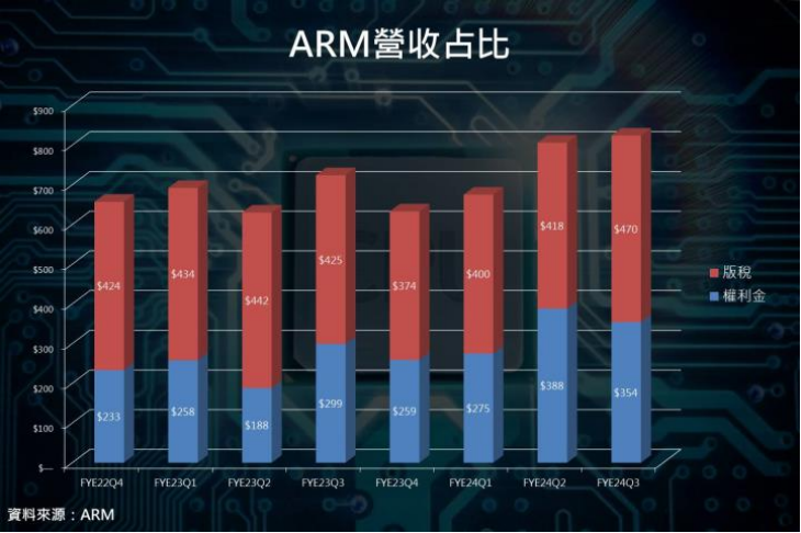 CPU架构之争：X86、ARM、RISC-V谁将成为市场主流？(图7)