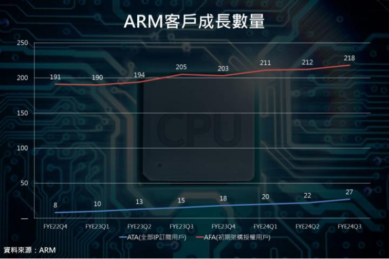 CPU架构之争：X86、ARM、RISC-V谁将成为市场主流？(图8)