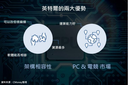 CPU架构之争：X86、ARM、RISC-V谁将成为市场主流？(图9)