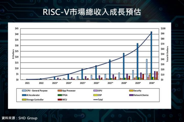 CPU架构之争：X86、ARM、RISC-V谁将成为市场主流？(图10)