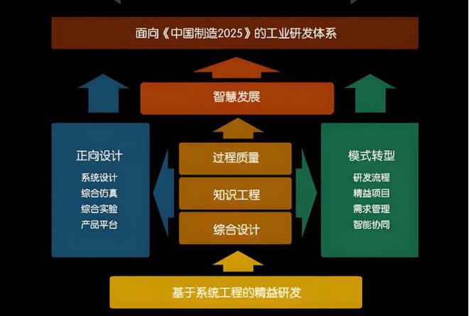 中国制造只能走中低端市场？芯片不如美国机床不如日本该咋办(图10)