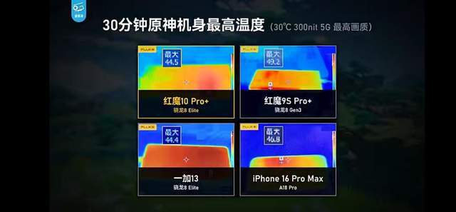 同是骁龙8至尊版处理器红魔10 Pro+和一加13谁调教更好(图11)