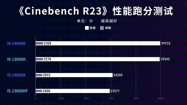 【指南】11月值得选购的CPU大盘点(图2)