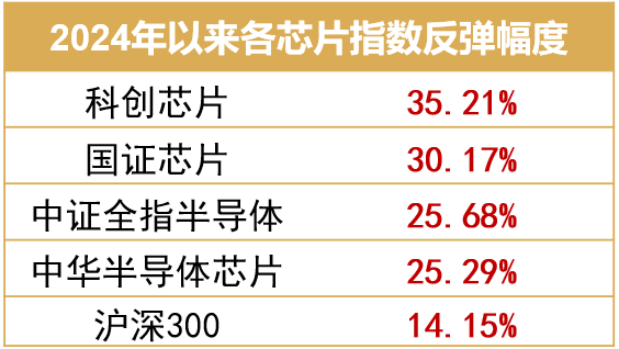 自主可控当选科创芯片50ETF！(图2)