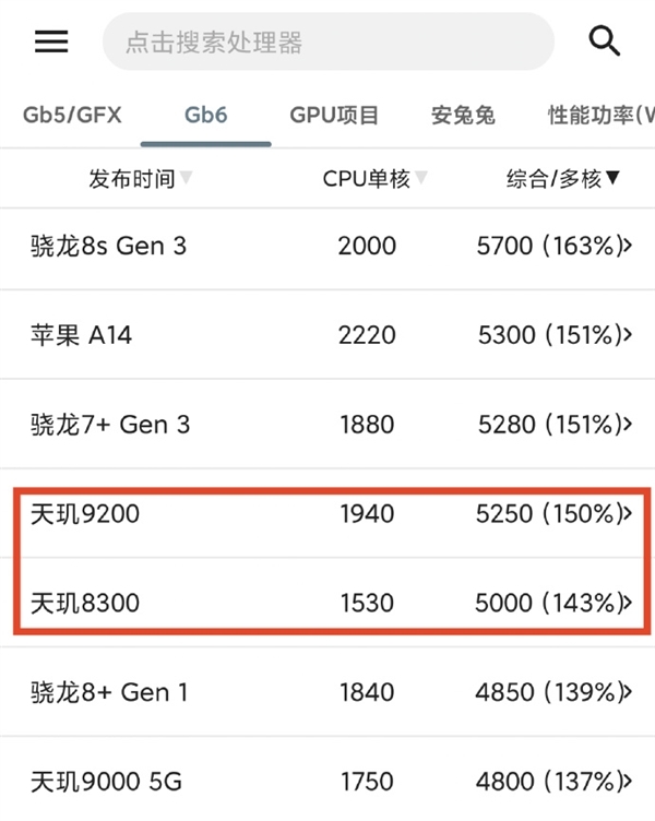 华为Mate 70实现所有芯片100%国产能力 麒麟9020和世界最高水平差距还有多大(图5)