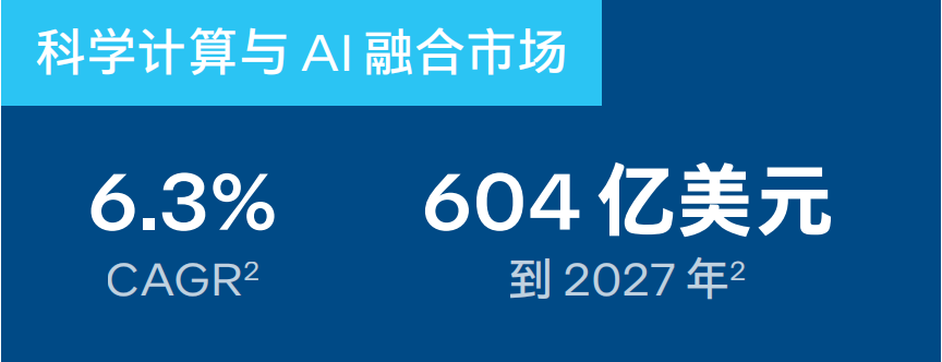 面向科学计算第五代英特尔至强可扩展处理器优势何在(图2)