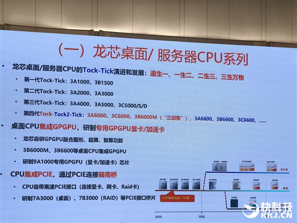 龙芯打造第四代CPU三剑客！再升级两次 成熟工艺发挥到极致(图2)