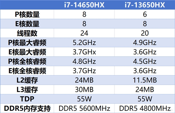 英特尔14代酷睿HX处理器解析：到底哪款型号更有性价比(图7)